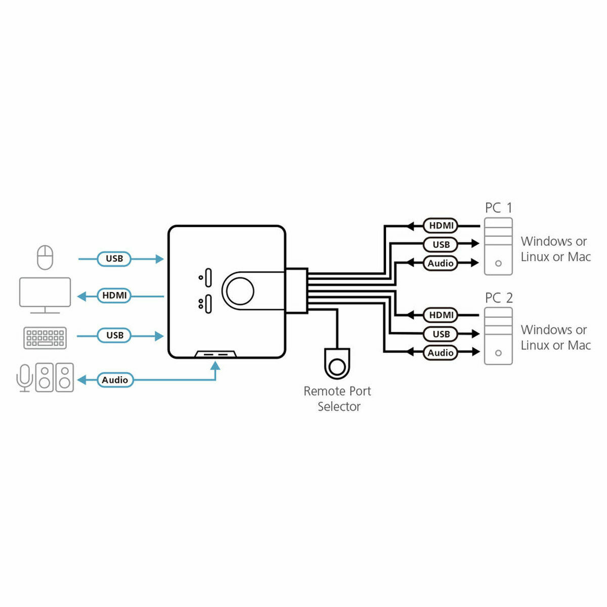 KVM Switch Aten CS692